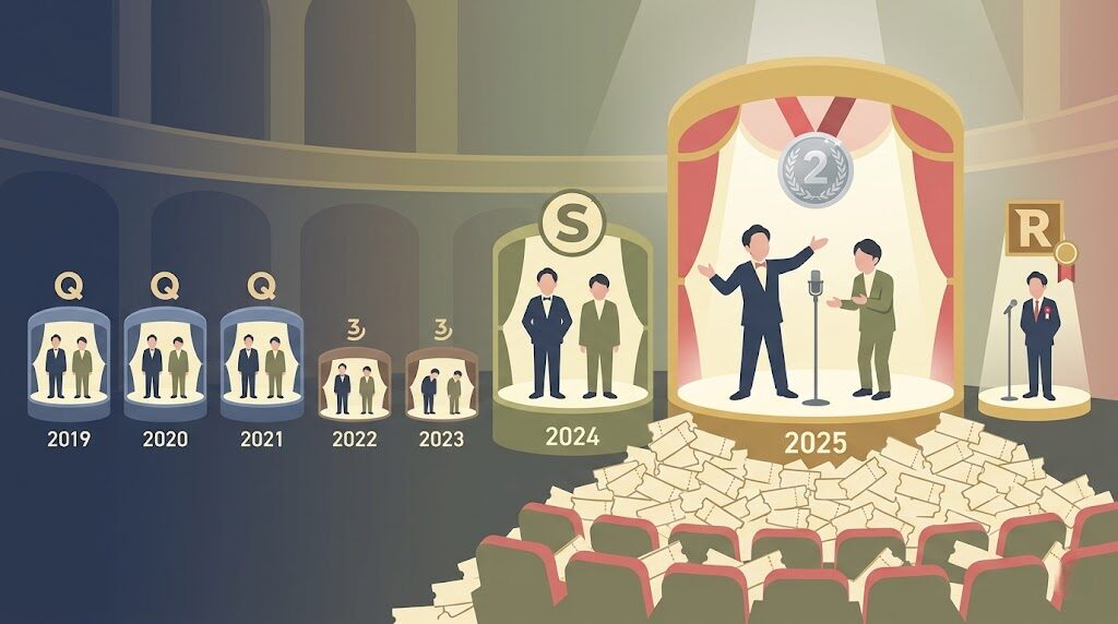 M-1グランプリ準優勝までの戦績推移